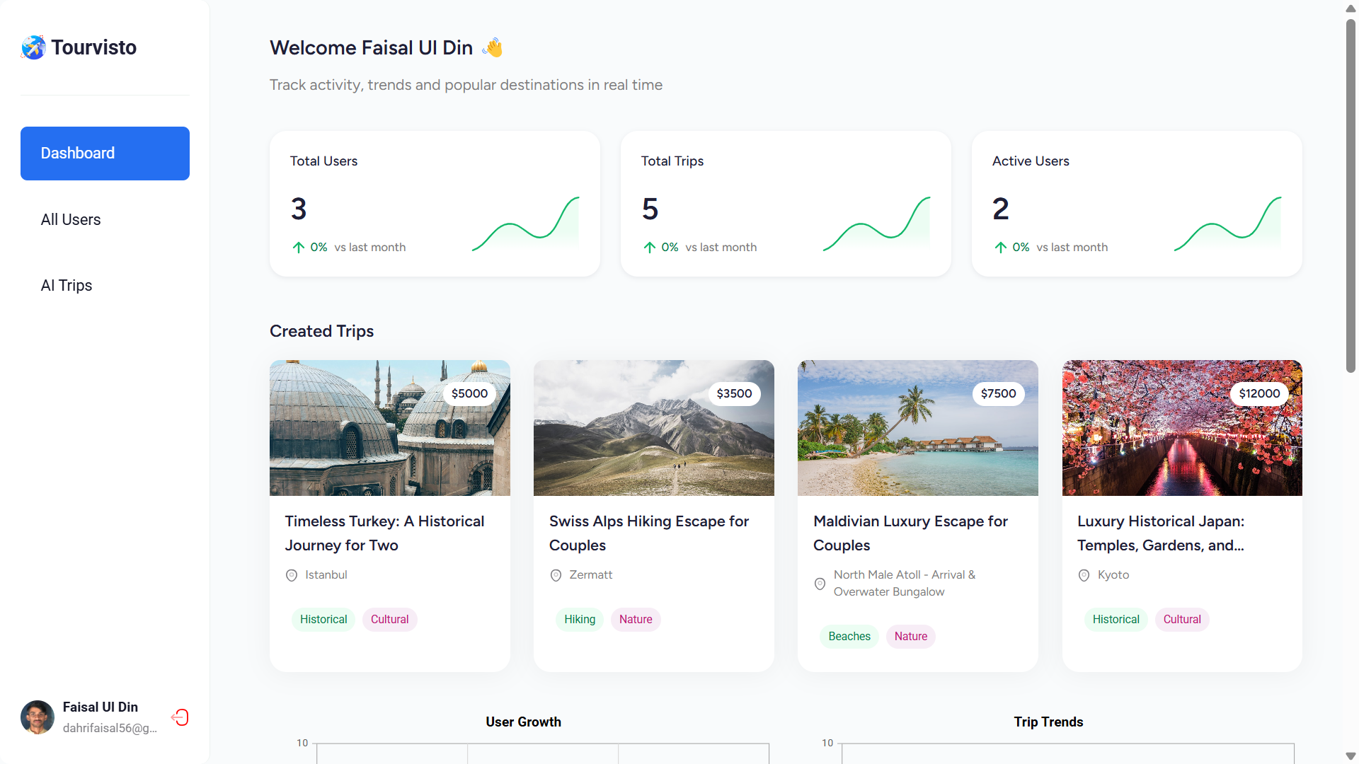 AI Travel Agency Platform — Trip Planner & Dashboard